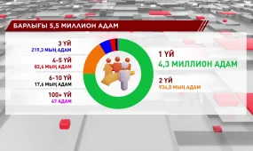 47 адамның иелігінде 100-ден астам тұрғын үй бар