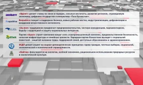 ЦИК завершила регистрацию партийных списков на выборы в Курултай