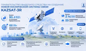 Правительство выделило более 10 млрд теңге на создание новой космической системы связи KazSat-3R