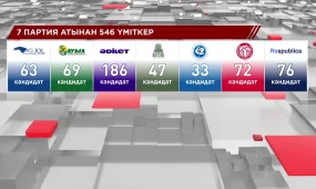 Құрылтай сайлауына 7 партиядан 546 үмкіткер тіркелді