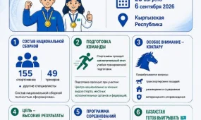 Қазақстан құрамасынан VI Дүниежүзілік көшпенділер ойындарына 150-ден астам спортшы қатысады
