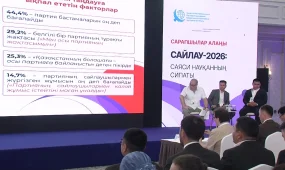 Более 70% казахстанцев планируют голосовать на выборах в Курултай: в Алматы состоялось заседание экспертной платформы