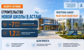 В Астане за счет возвращенных государству активов построят школу на 1200 мест