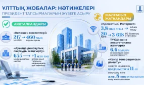 Ұлттық жобалар: білім, медицина және энергетика саласында жаңа мүмкіндіктер