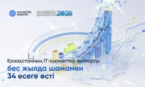 Қазақстанның IT-қызметтер экспорты бес жылда шамамен 34 есеге өсті
