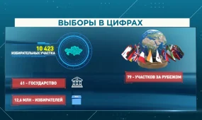 В Казахстане началось голосование на первых выборах в Курултай