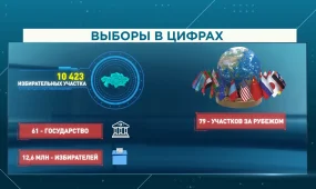 В Казахстане и за его пределами для голосования открыто свыше десяти тысяч избирательных участков