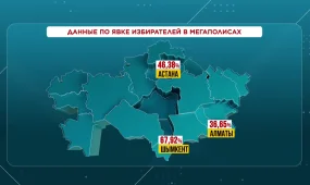 Кызылорлдинская область - лидер по явке избирателей: предварительные данные ЦИК РК