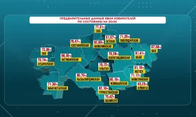 В Казахстане завершилось голосование на выборы в Курултай