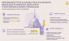 Жаңа Бюджет кодексінен цифрлық экономикаға дейін: Президенттің тапсырмалары бойынша Үкімет жұмысының негізгі нәтижелері