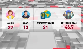 «Әділет» партиясынан Құрылтайдың бірінші шақырылымына 110 депутат мандат алды