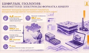 Президент Жолдауы: елімізде екі жылда 54 жаңа кен орны ашылды