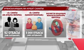 Келер жылдан бастап әлеуметтік төлемдерді тағайындау тәртібі өзгереді