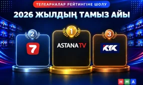 Astana TV бірінші орынды сақтап қалды: телеарналар тамыз айында Қазақстан аудиториясын қалай бөлді