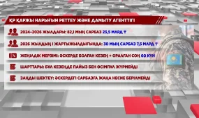 Әскердегі әр сарбаздың мойнында кемі 250 мың теңге несиесі бар