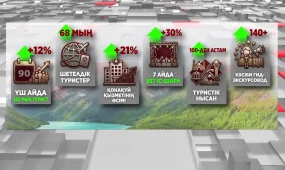 Астанаға үш айда 352 мың турист келген