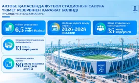 Ақтөбеде футбол стадионы салынады