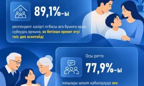 Отбасы – дербестік пен ұрпақтар сабақтастығының кеңістігі