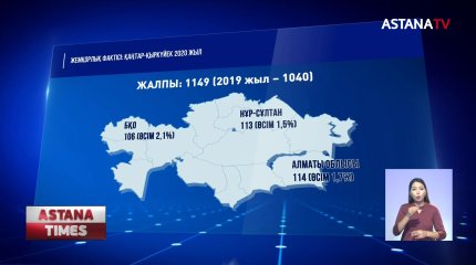 Пара алу жағынан Алматы облысы шенеуніктері көш басында тұр