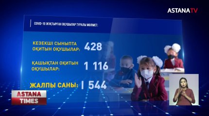 Ақтөбеде 9 жастағы бала коронавирустық пневмониядан көз жұмды