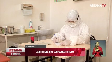 В Шымкенте 9 человек излечились от коронавируса