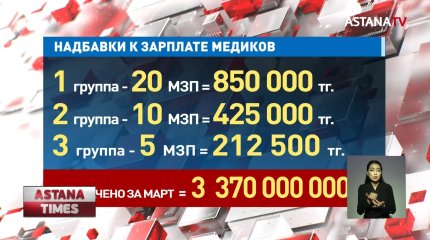 До 40 тысяч мед. работников получат надбавки к зарплате за апрель