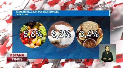 Қазақстанда азық-түлік қымбаттады