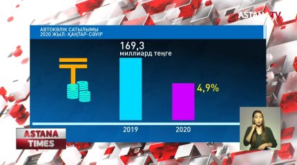 Сәуір айында жеңіл автокөліктердің сатылымы өткен жылмен салыстырғанда 6 есеге азайды