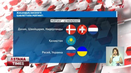 Қазақстан жаһандық бәсекеге қабілеттілік индексінде 8 сатыға төмендеді