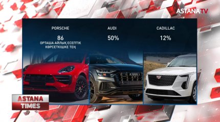 Елде қымбат маркалы автокөліктерге сұраныс артқан