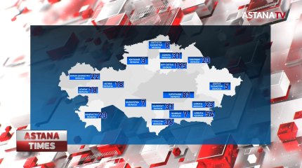 Қазақстанда коронавирустан рекордтық деңгейдегі өлім көрсеткіші тіркелді