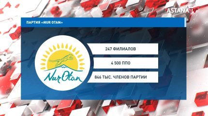 Счетный комитет провёл аудит в партии «NUR OTAN»