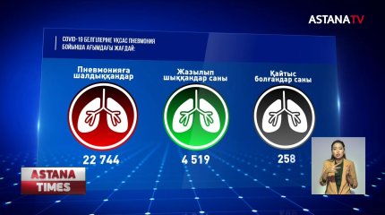 Медицина профессоры А.Шарманның болжамына министрлік пікір білдірді
