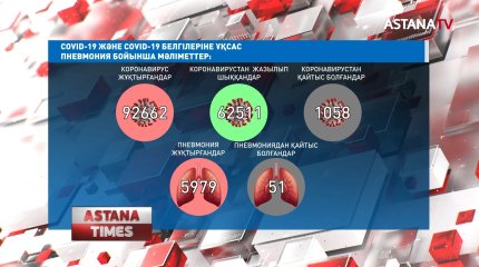 COVID-19 пандемиясына қатысты алдын ала болжам жасай алмаймыз, - ДСМ