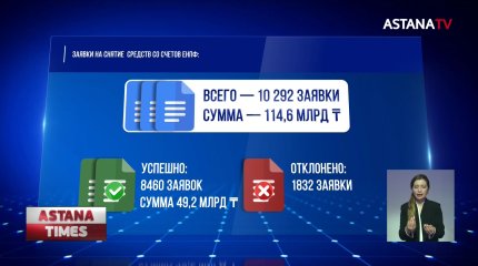 В первый день в ЕНПФ поступило свыше 10 тыс. заявок на снятие пенсионных накоплений