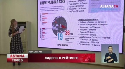 Казахстан стал лидером в Центральной Азии в рейтинге восприятия коррупции