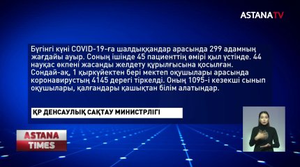 Қазақстанда коронавирус жұқтырған 299 адамның жағдайы ауыр