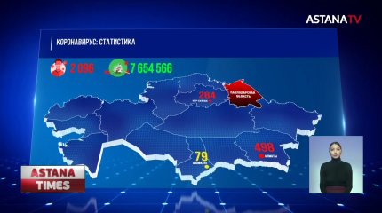 49 человек скончались от коронавируса и пневмонии в Казахстане за сутки