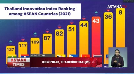 "Пандемия адамзатқа жаңа мүмкіндіктерді ұсынды",- Д. Назарбаева