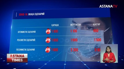 Вакцина алған  731 адам қайтыс болды