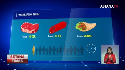 Донер мен  кола өміріңізді 50 минутқа қысқартады