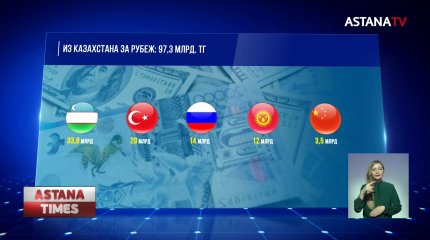 Почти 100 миллиардов тенге перевели казахстанцы за рубеж