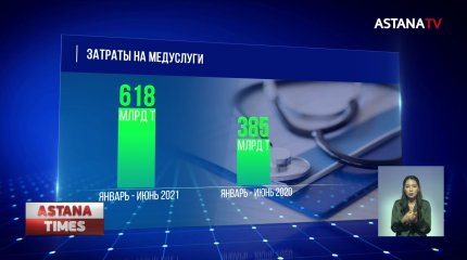 Медицинские услуги резко подорожали в Казахстане