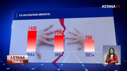 Жыл басынан бері елімізде 799 адам ата-ана құқығынан айырылған