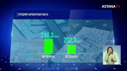Мужчины в Казахстане зарабатывают больше женщин на 20%, - Еnergyprom