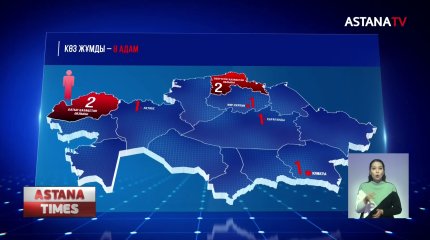 Омикрон Алматыға келген болуы мүмкін