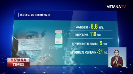 14 казахстанцев скончались от коронавируса и пневмонии за последние сутки