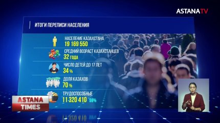 Женщин в Казахстане больше, чем мужчин, - итоги переписи населения