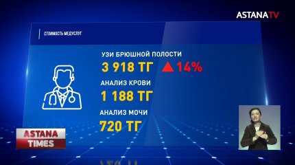 Цены на лекарства и медицинские услуги выросли в Казахстане