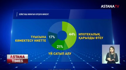 Зейнетақы жинағынан 212 млрд. теңге алынды
